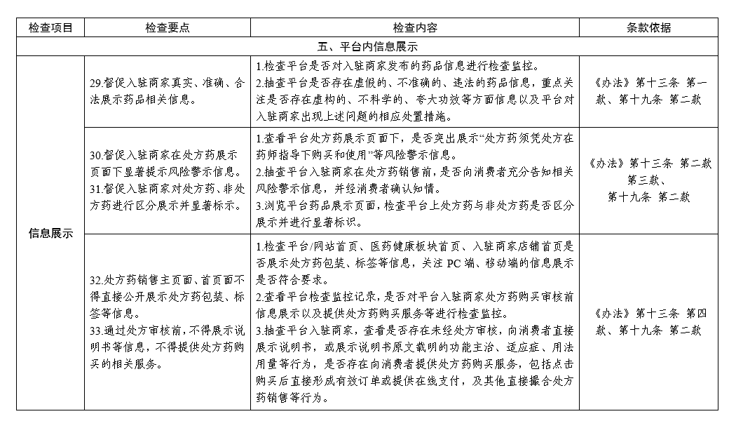 国家药监局综合司关于印发药品网络交易第三方平台检查指南（试行）的通知（药监综药管函〔2023〕691号）