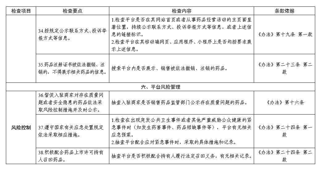 国家药监局综合司关于印发药品网络交易第三方平台检查指南（试行）的通知（药监综药管函〔2023〕691号）