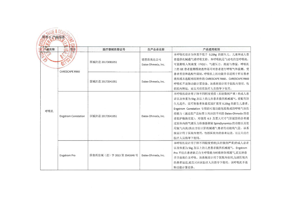 通用电气医疗系统贸易发展(上海)有限公司对呼吸机主动召回(沪药监械主召2024-005) 通用电气医疗系统贸易发展(上海)有限公司对呼吸机主动召回(沪药监械主召2024-005)