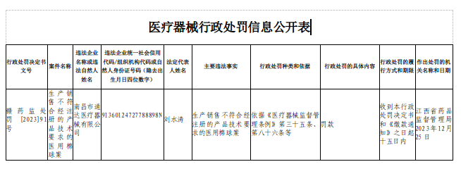 医疗器械行政处罚信息公开表.png