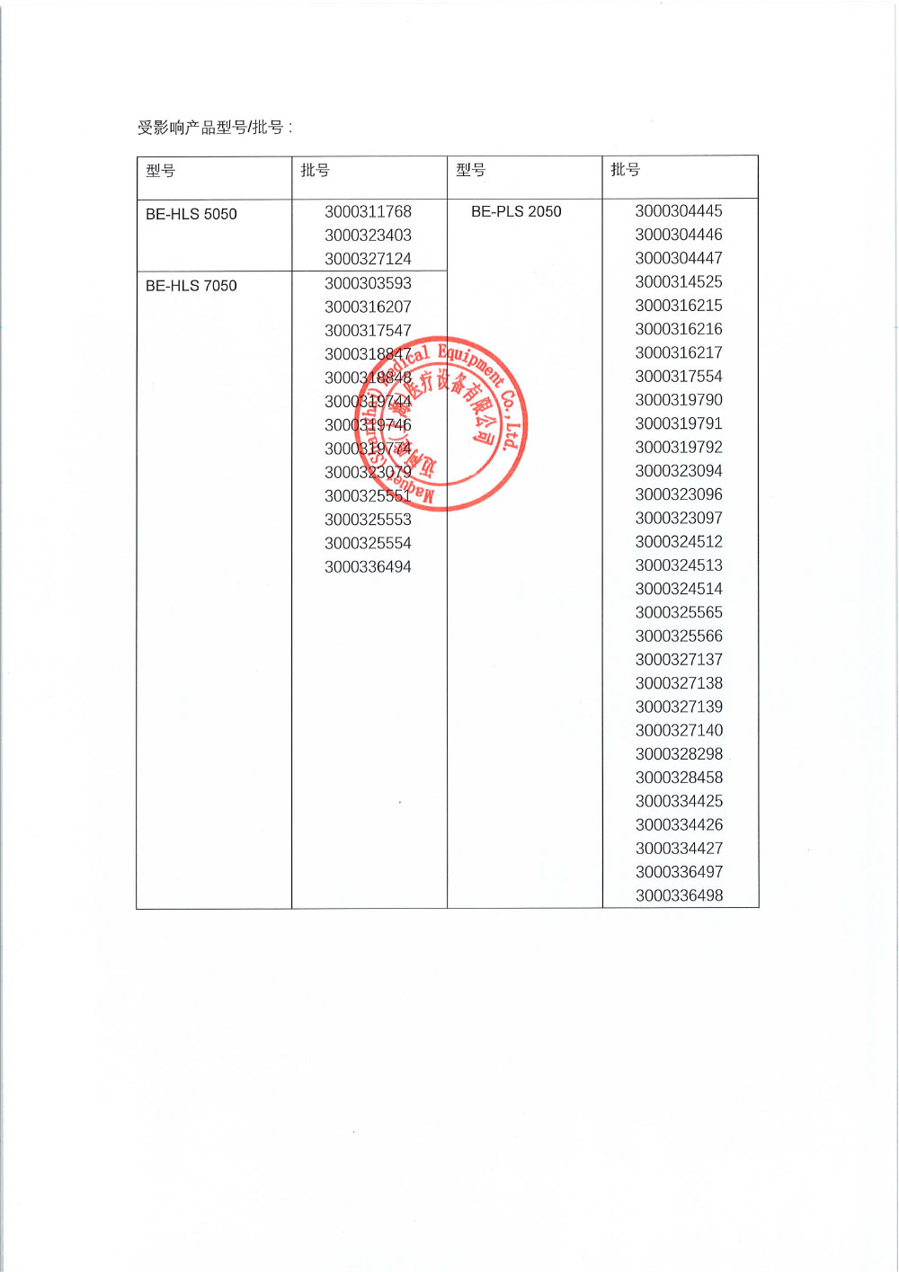 迈柯唯（上海）医疗设备有限公司对心肺辅助膜式氧合器、体外循环套包主动召回（沪药监械主召2024-015）