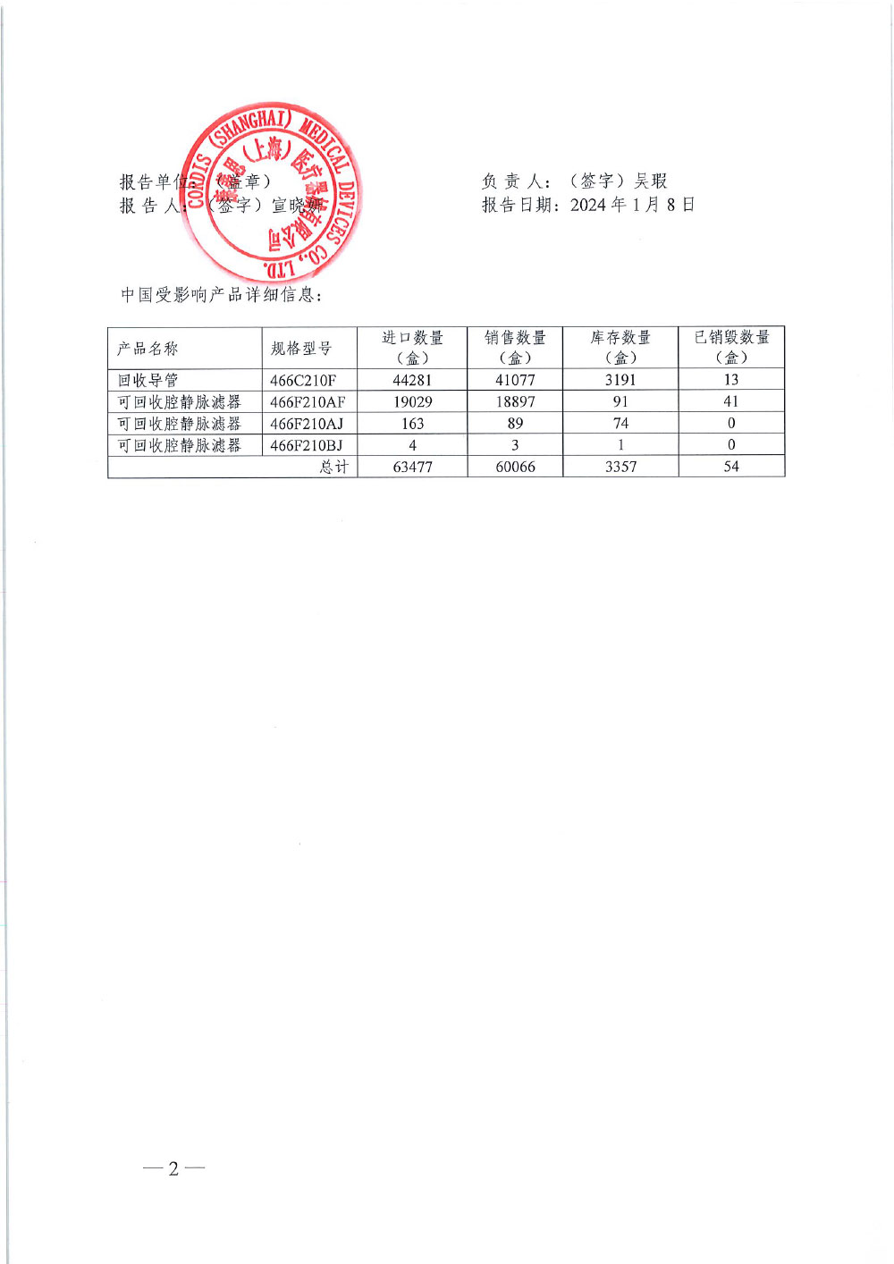 康蒂思（上海）医疗器械有限公司对可回收腔静脉滤器、回收导管主动召回（沪药监械主召2024-014）