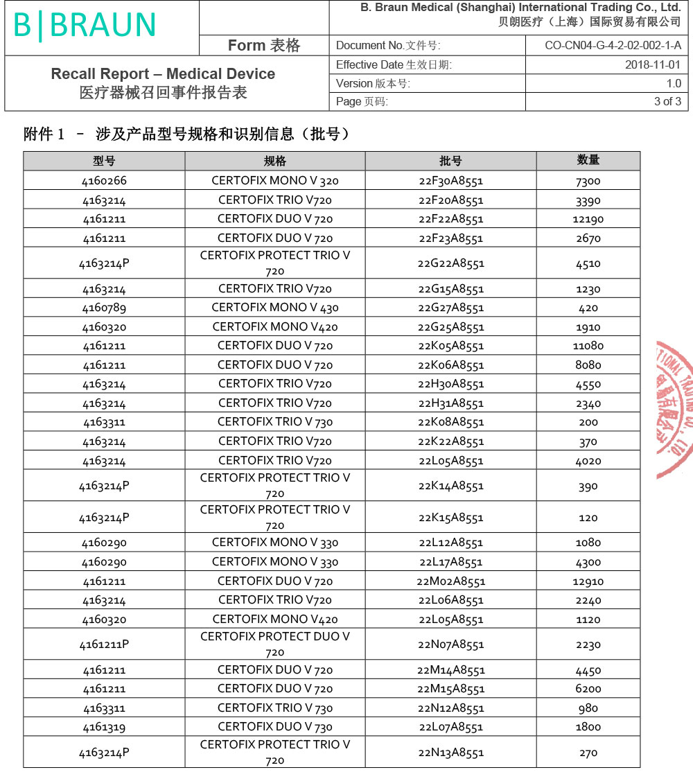 贝朗医疗(上海)国际贸易有限公司对中心静脉导管、一次性使用中心静脉导管包主动召回(沪药监械主召2024-010) 贝朗医疗(上海)国际贸易有限公司对中心静脉导管、一次性使用中心静脉导管包主动召回(沪药监械主召2024-010)