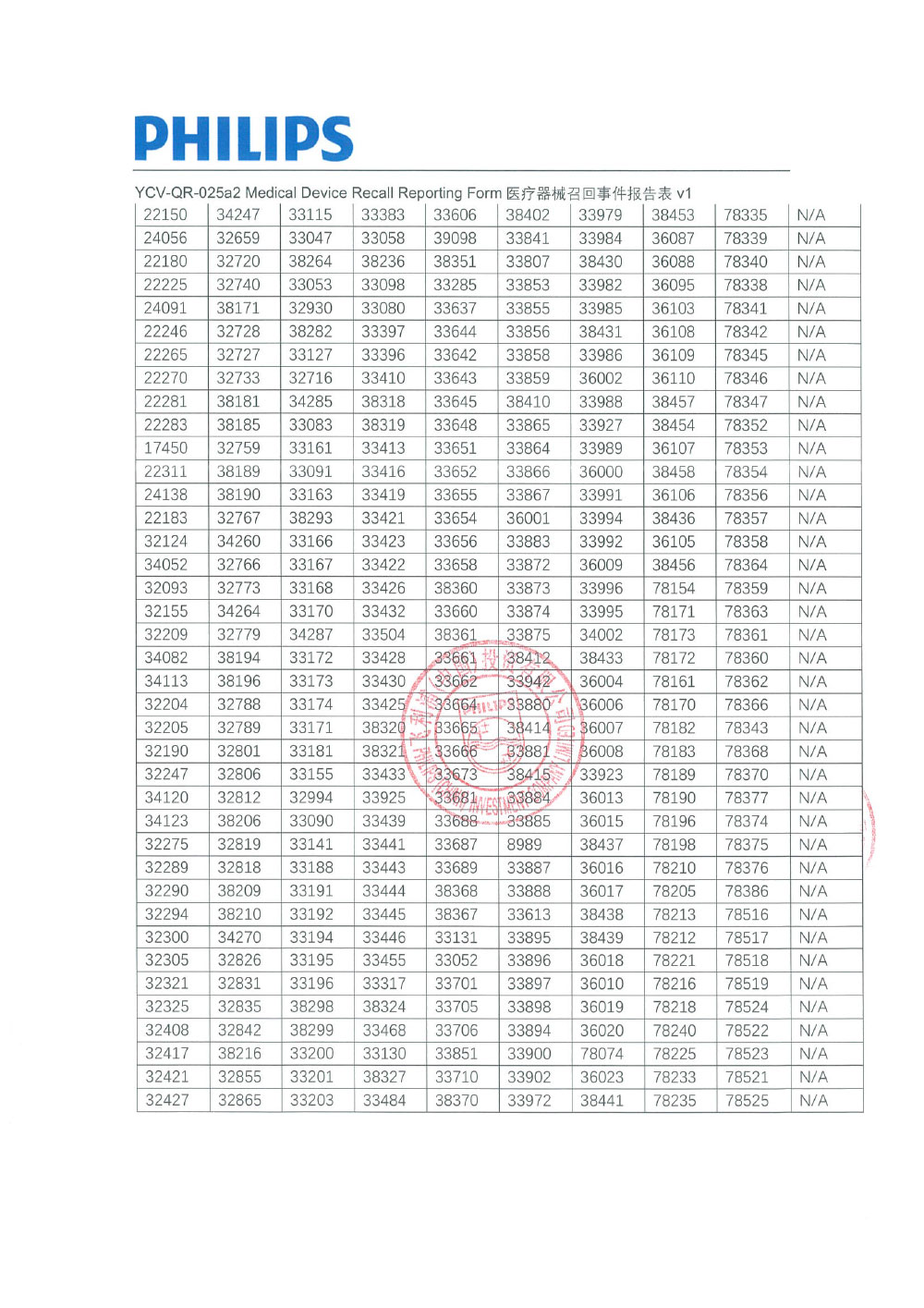 飞利浦(中国)投资有限公司对磁共振成像系统、医用磁共振成像系统主动召回(沪药监械主召2024-009) 飞利浦(中国)投资有限公司对磁共振成像系统、医用磁共振成像系统主动召回(沪药监械主召2024-009)
