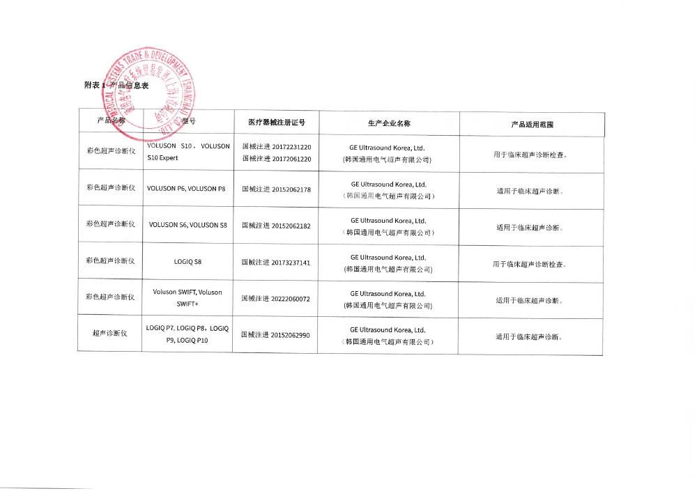 通用电气医疗系统贸易发展(上海)有限公司对彩色超声诊断仪 Diagnostic Ultrasound System 主动召回(沪药监械主召2024-011) 通用电气医疗系统贸易发展(上海)有限公司对彩色超声诊断仪 Diagnostic Ultrasound System 主动召回(沪药监械主召2024-011)