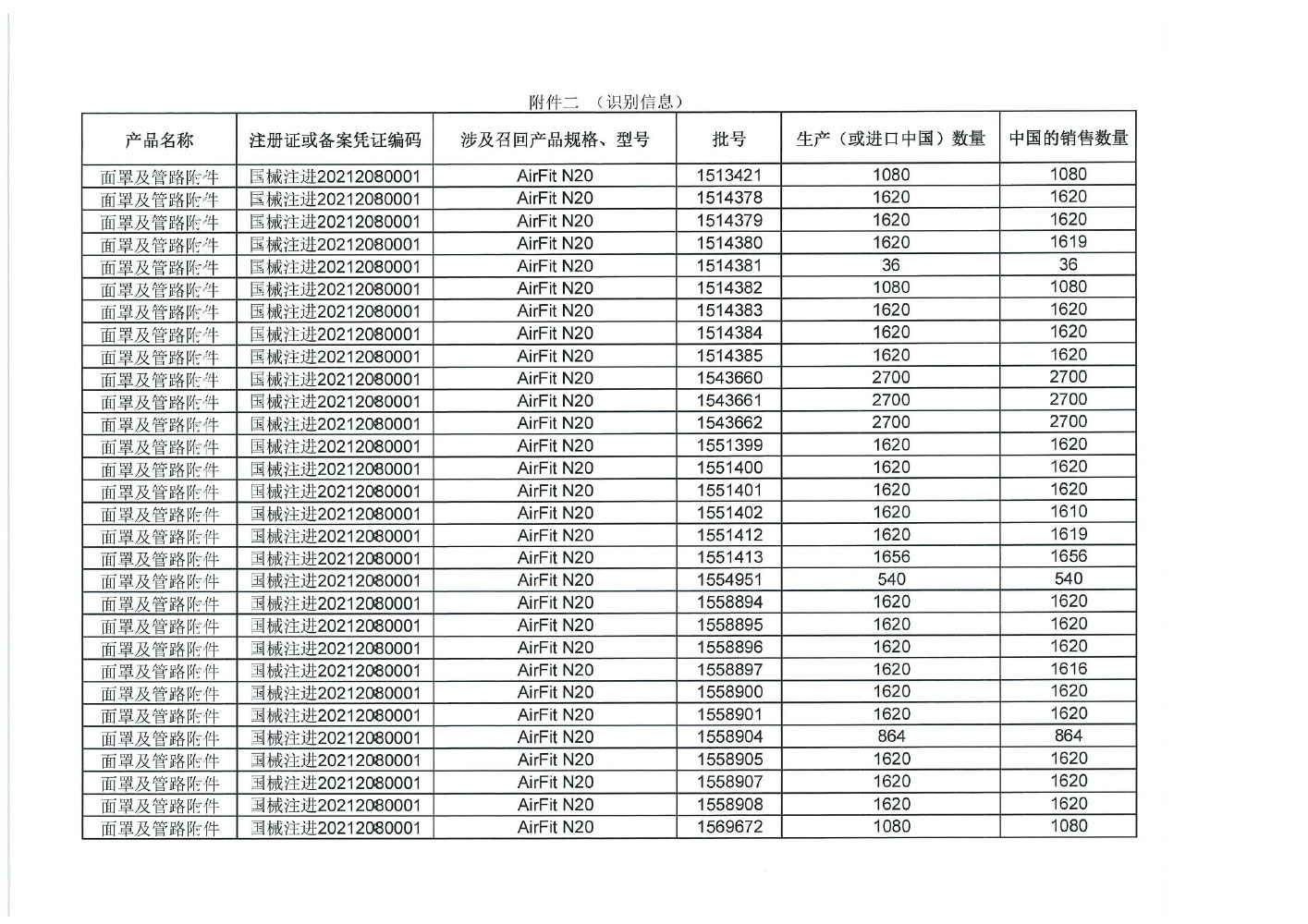 瑞思迈私人有限公司ResMed Pty Ltd对面罩及管路附件等产品主动召回