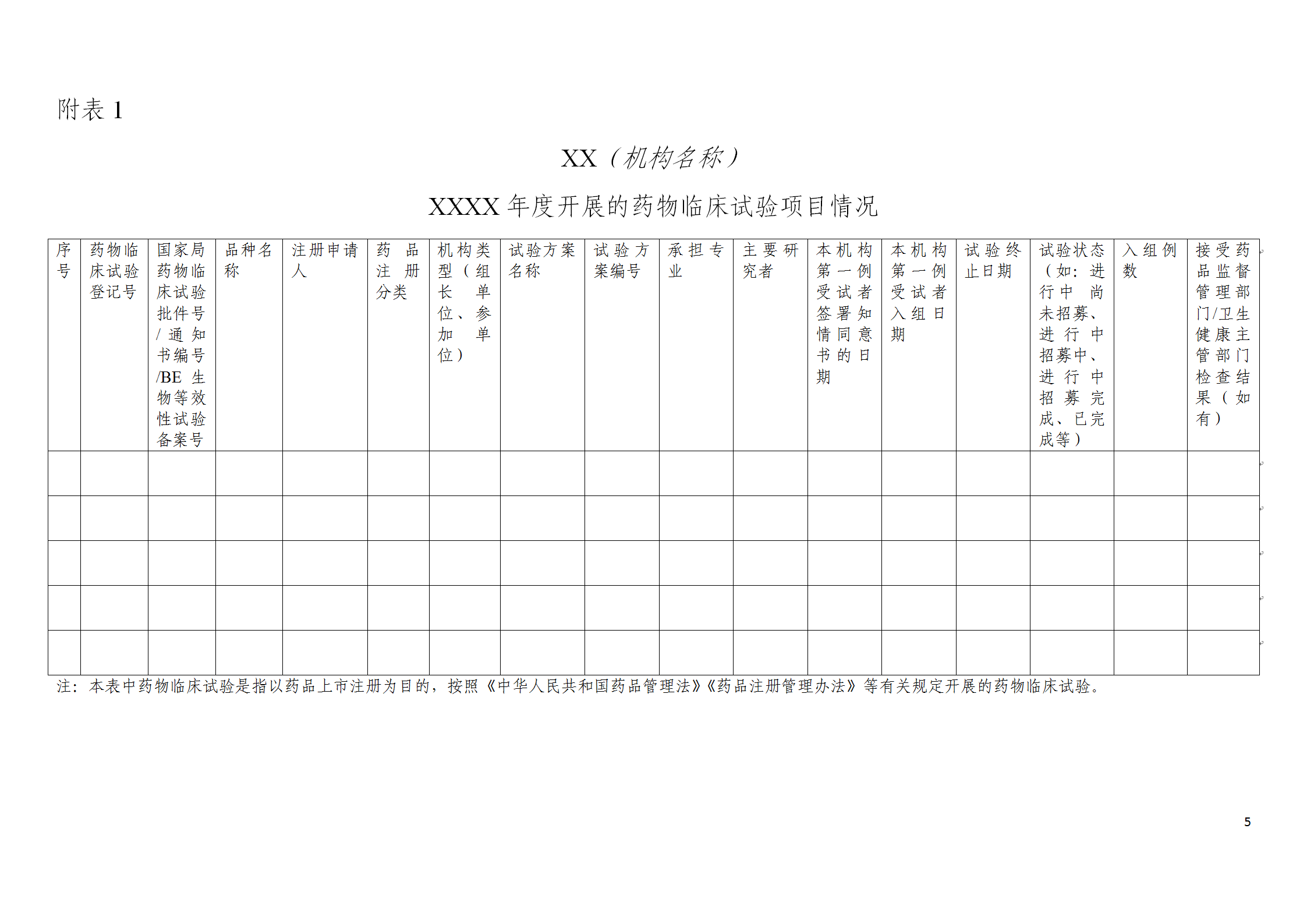 药物临床试验机构年度工作总结报告模板