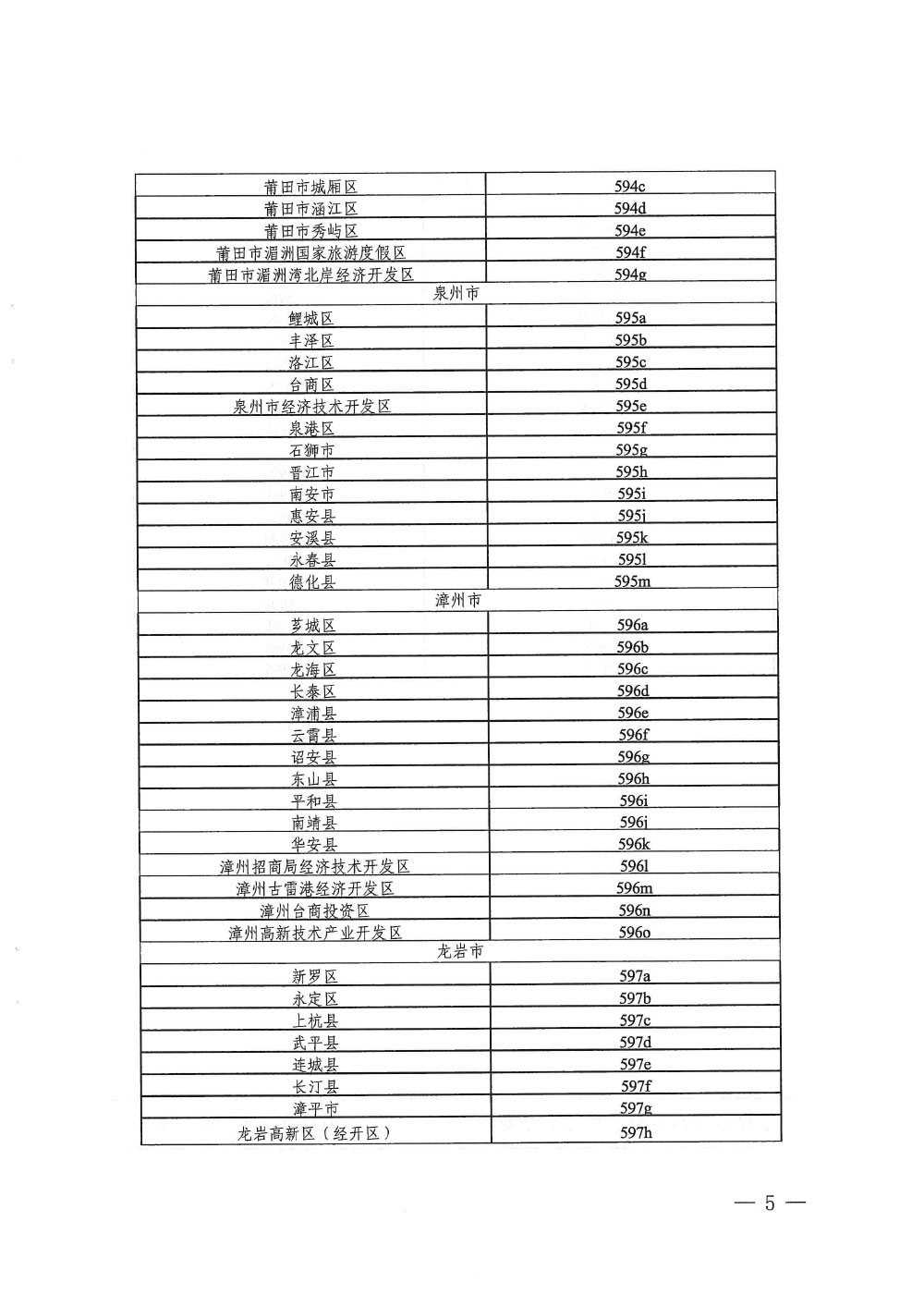 福建省药品监督关于调整药品经营许可证编号规则等有关问题的通告（2024年第2号）