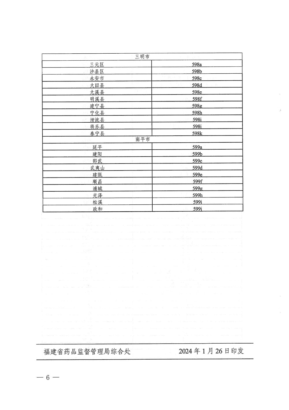 福建省药品监督关于调整药品经营许可证编号规则等有关问题的通告（2024年第2号）