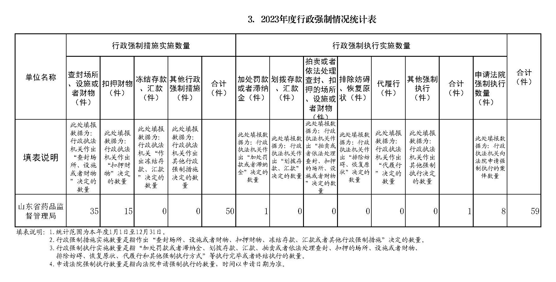 山东省药监局2023年度行政执法数据