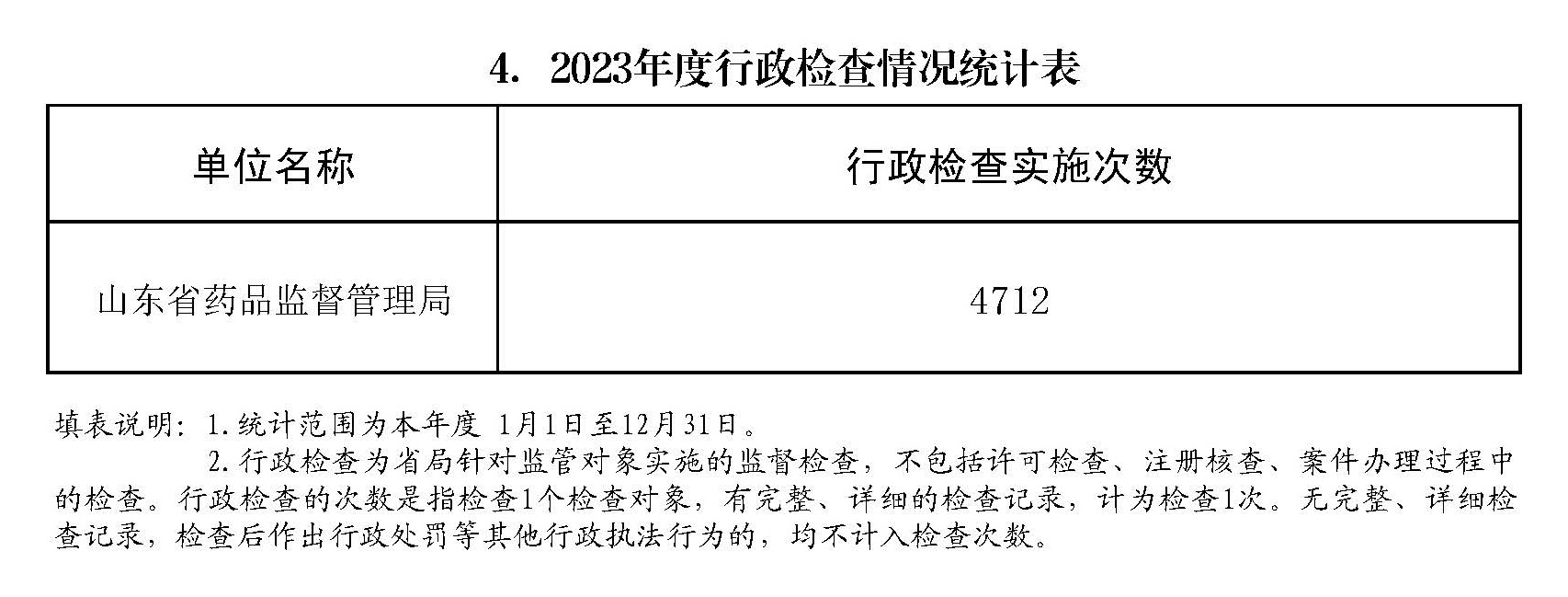 山东省药监局2023年度行政执法数据