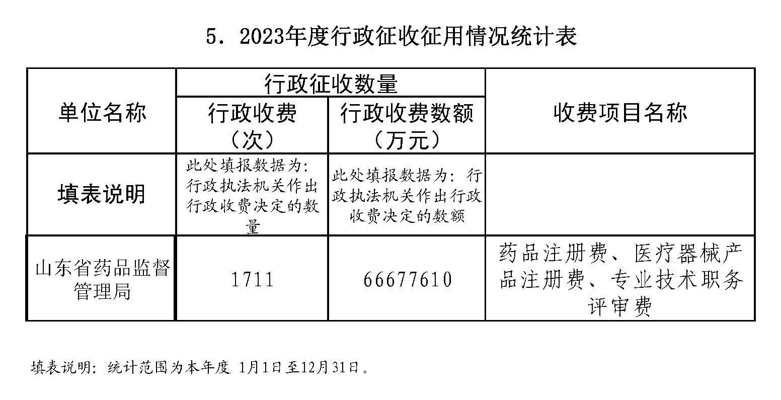 山东省药监局2023年度行政执法数据