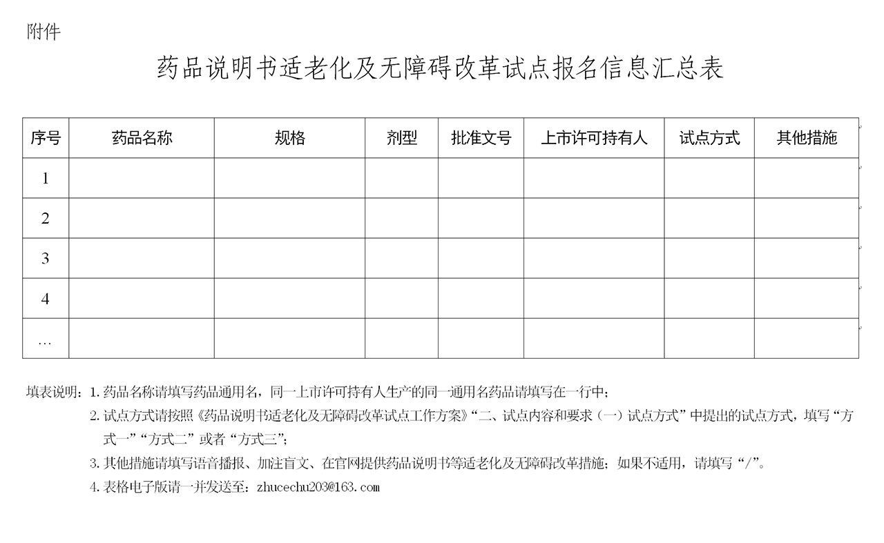 药品说明书适老化无障碍改革试点报名信息汇总表