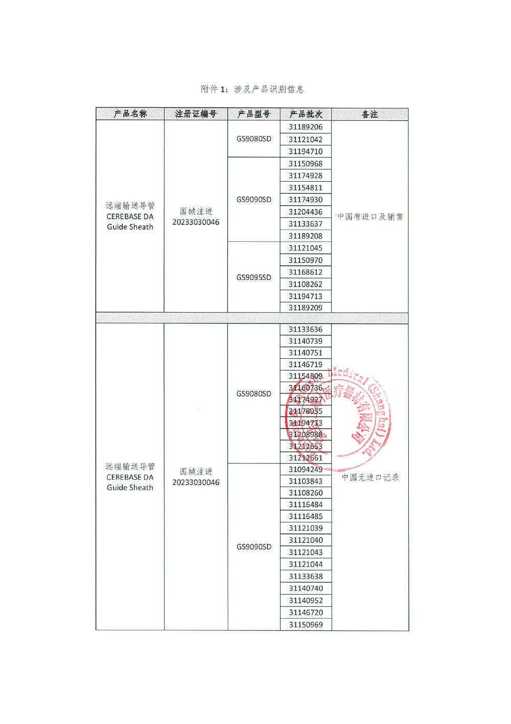 迈道国际有限公司Medos International SARL对远端输送导管主动召回