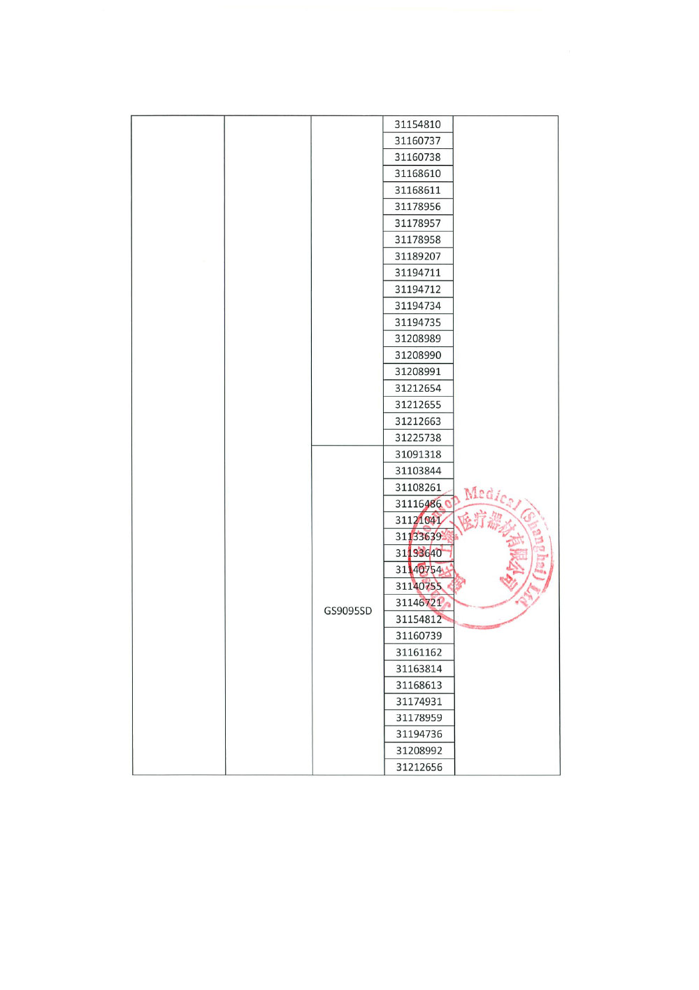 迈道国际有限公司Medos International SARL对远端输送导管主动召回