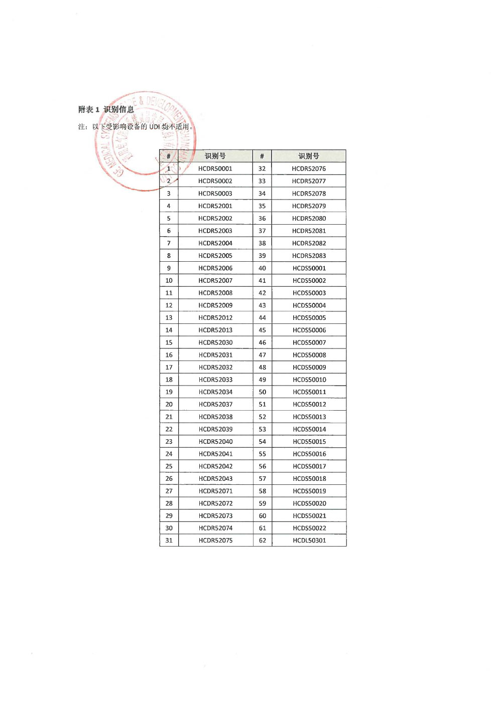 通用电气医疗系统贸易发展（上海）有限公司对婴儿培养箱主动召回（沪药监械主召2024-022）