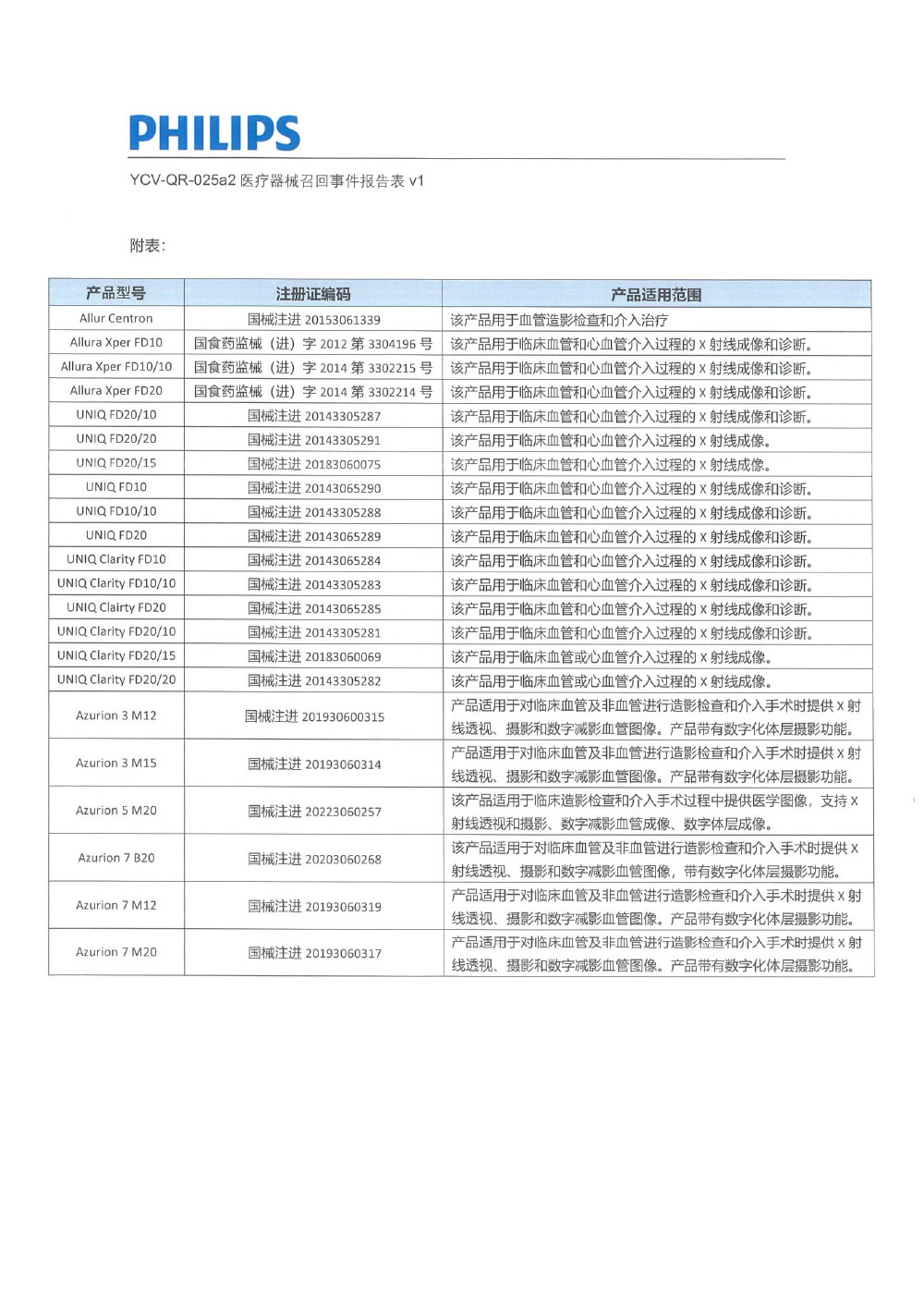 飞利浦（中国）投资有限公司对医用血管造影X射线系统等主动召回（沪药监械主召2024-025）