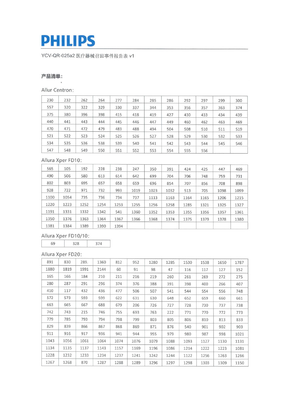 飞利浦（中国）投资有限公司对医用血管造影X射线系统等主动召回（沪药监械主召2024-025）