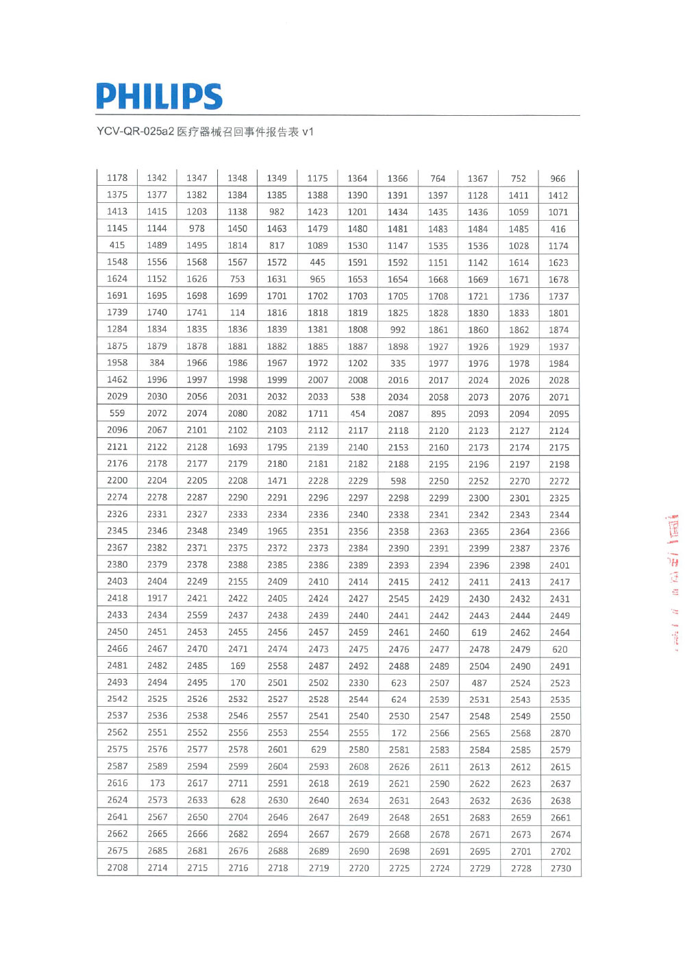 飞利浦（中国）投资有限公司对医用血管造影X射线系统等主动召回（沪药监械主召2024-025）