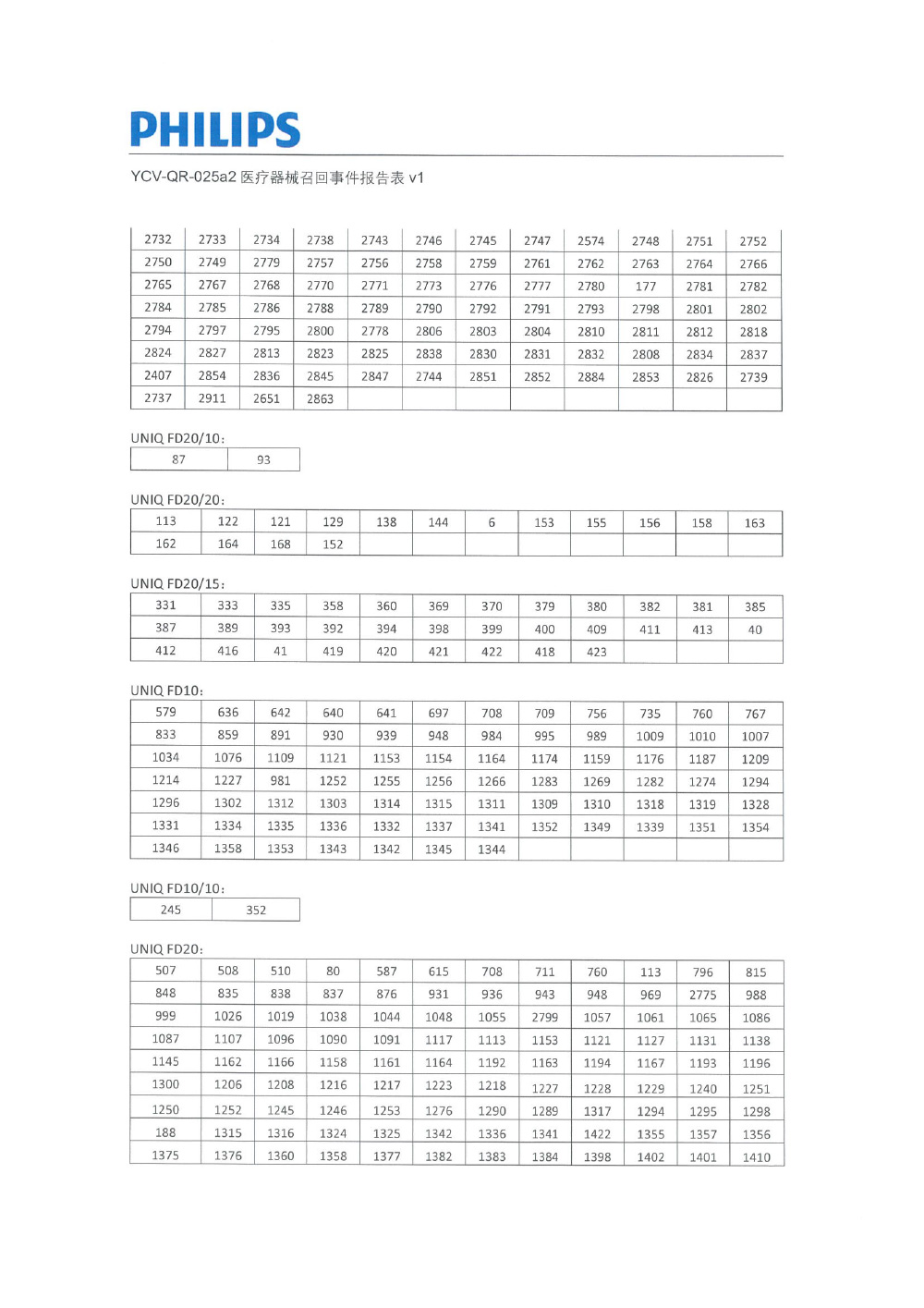 飞利浦（中国）投资有限公司对医用血管造影X射线系统等主动召回（沪药监械主召2024-025）