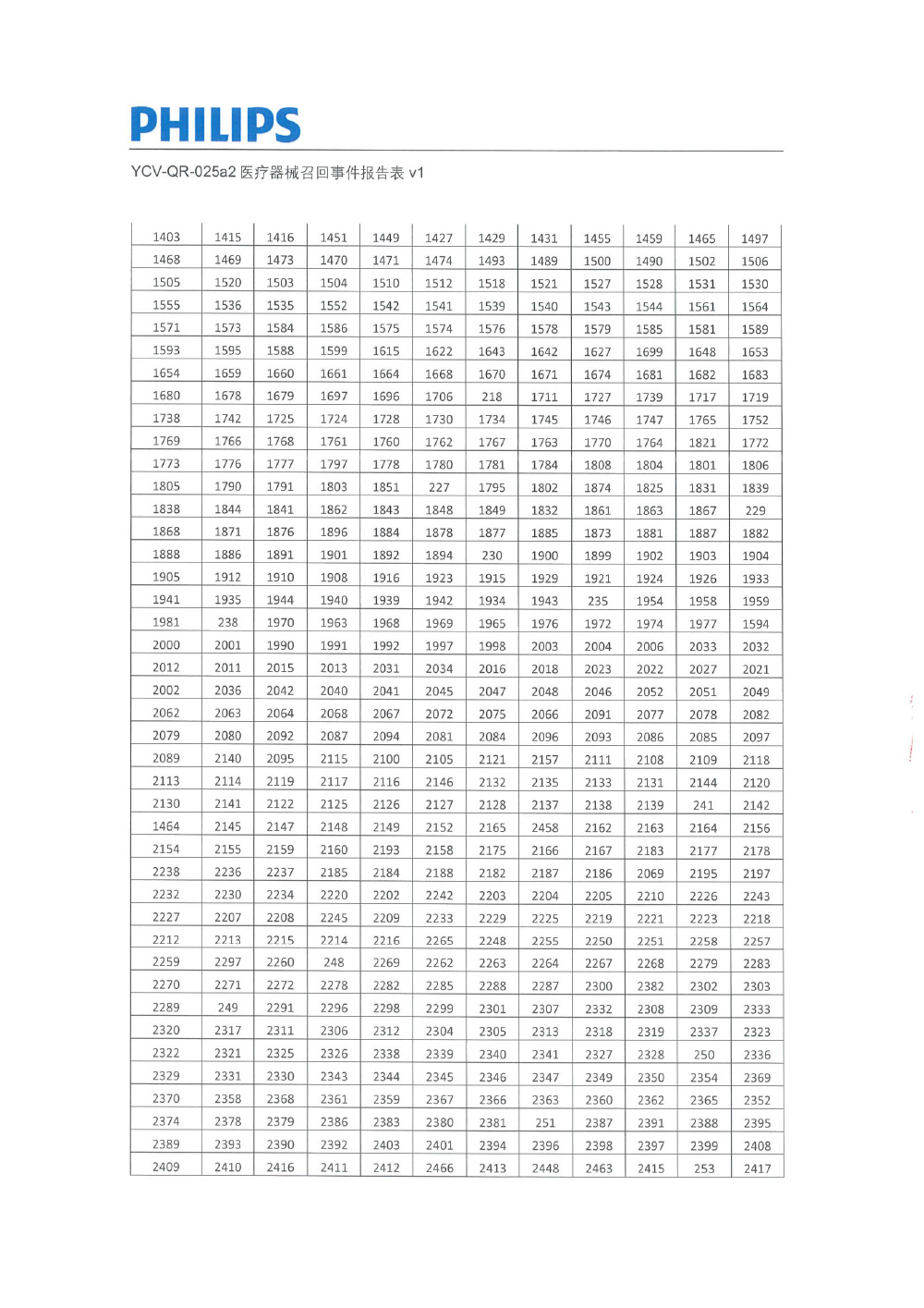 飞利浦（中国）投资有限公司对医用血管造影X射线系统等主动召回（沪药监械主召2024-025）