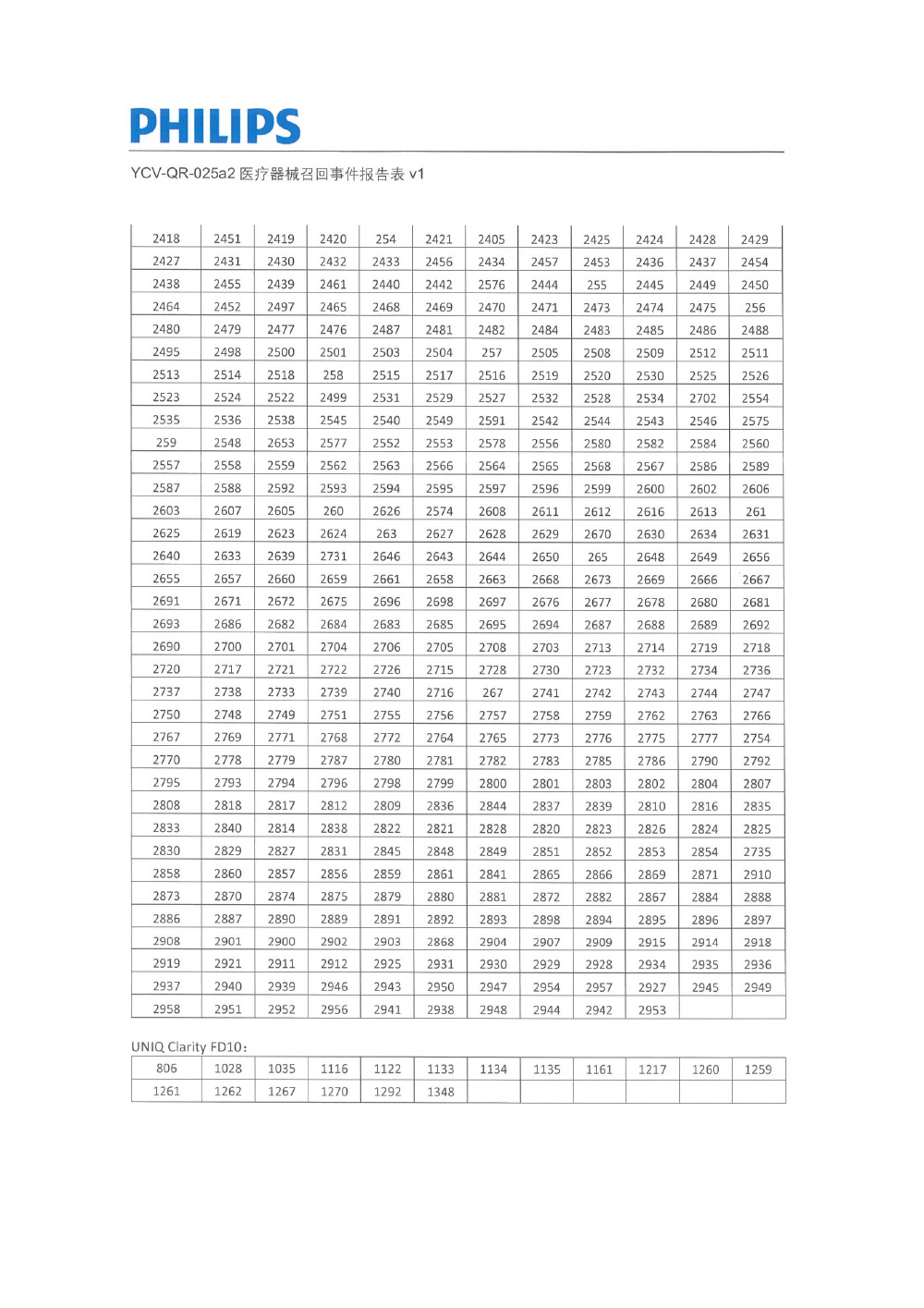 飞利浦（中国）投资有限公司对医用血管造影X射线系统等主动召回（沪药监械主召2024-025）