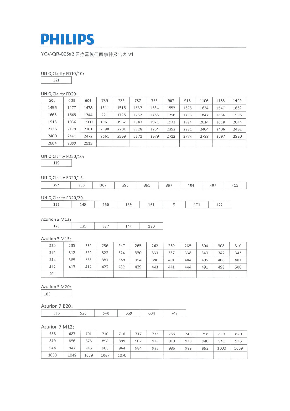 飞利浦（中国）投资有限公司对医用血管造影X射线系统等主动召回（沪药监械主召2024-025）