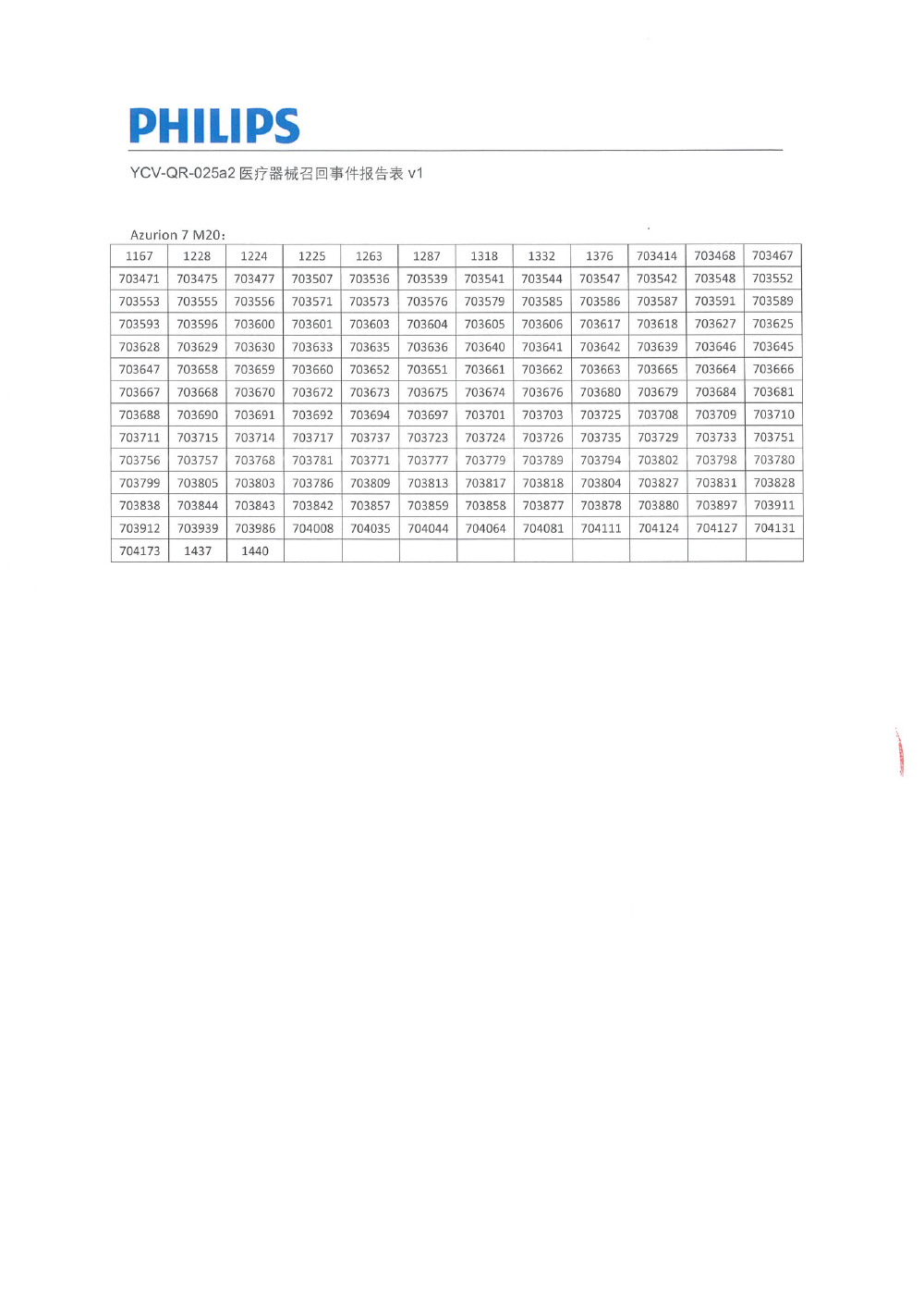 飞利浦（中国）投资有限公司对医用血管造影X射线系统等主动召回（沪药监械主召2024-025）