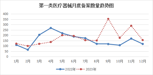 第一类