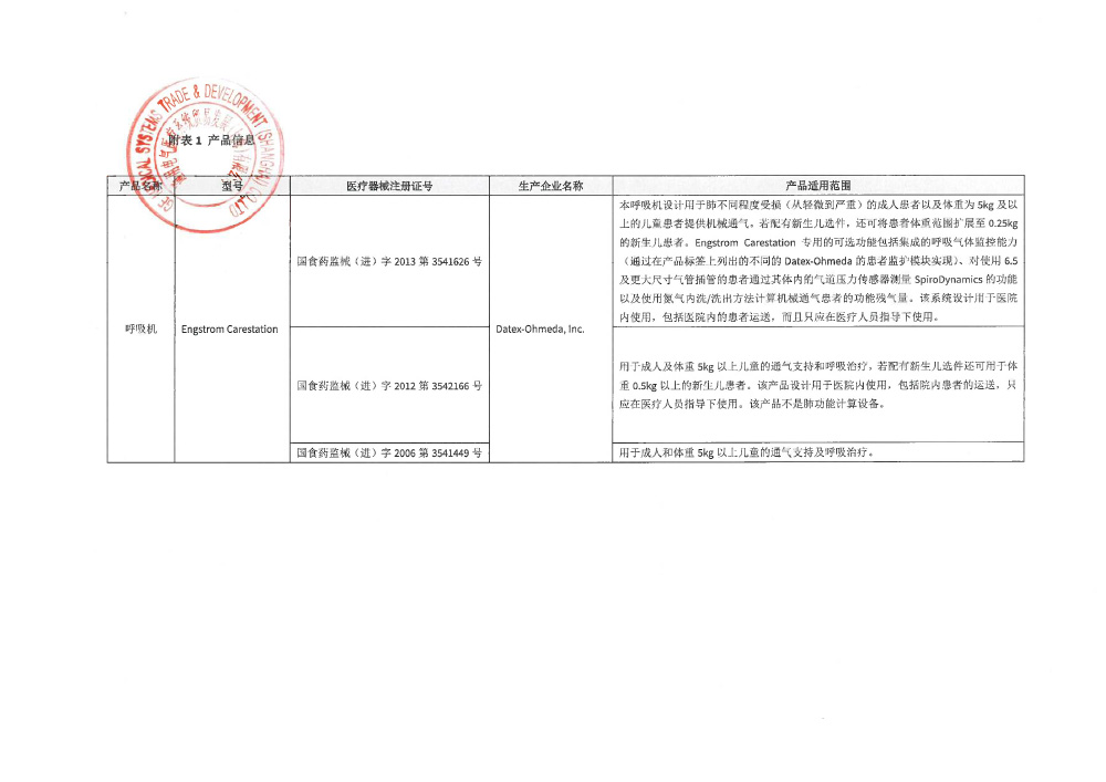 通用电气医疗系统贸易发展(上海)有限公司对呼吸机主动召回(沪药监械主召2024-027) 通用电气医疗系统贸易发展(上海)有限公司对呼吸机主动召回(沪药监械主召2024-027)