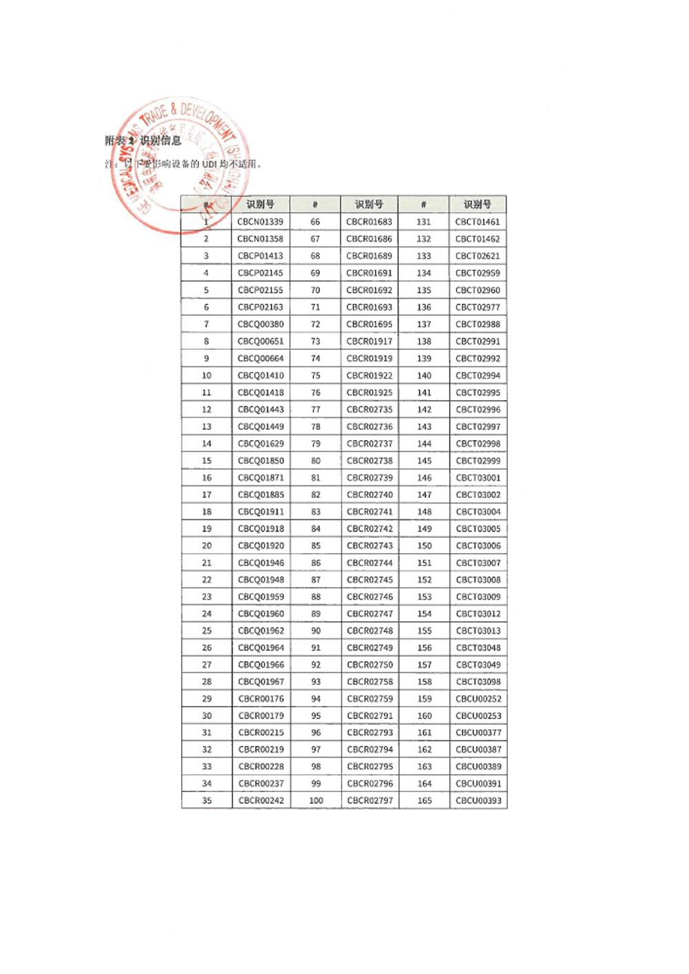 通用电气医疗系统贸易发展(上海)有限公司对呼吸机主动召回(沪药监械主召2024-027) 通用电气医疗系统贸易发展(上海)有限公司对呼吸机主动召回(沪药监械主召2024-027)