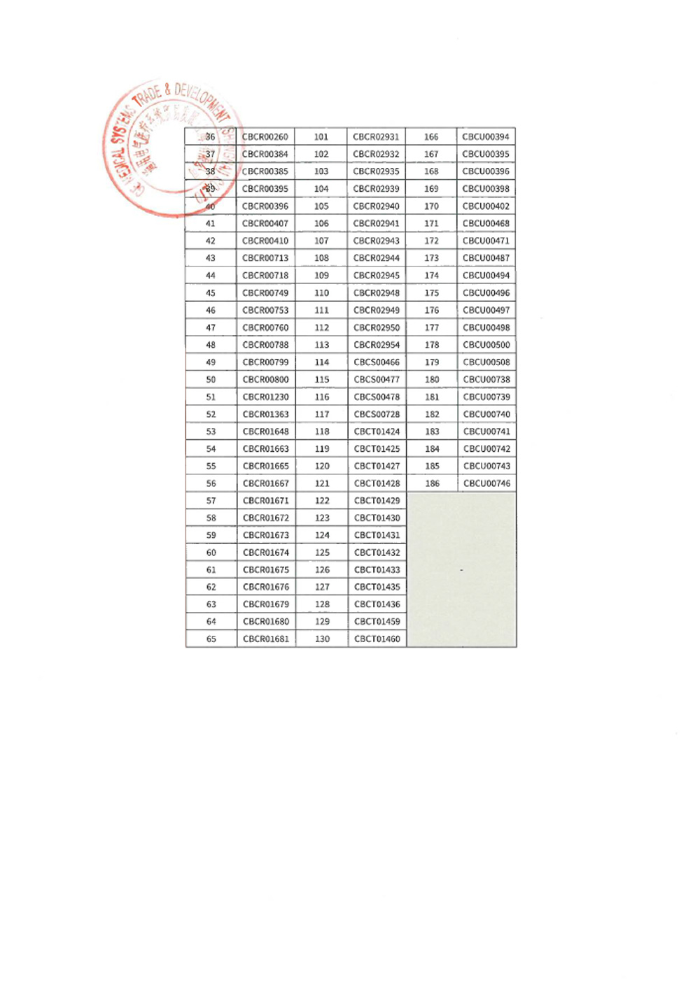 通用电气医疗系统贸易发展(上海)有限公司对呼吸机主动召回(沪药监械主召2024-027) 通用电气医疗系统贸易发展(上海)有限公司对呼吸机主动召回(沪药监械主召2024-027)