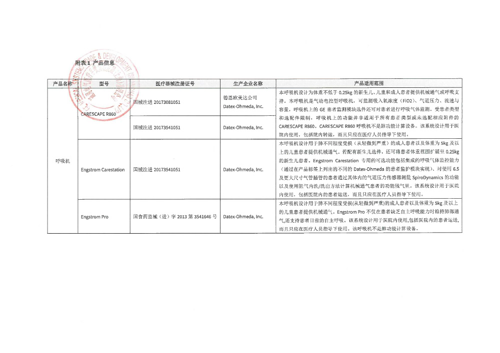 通用电气医疗系统贸易发展（上海）有限公司对呼吸机主动召回（沪药监械主召2024-005（更1））