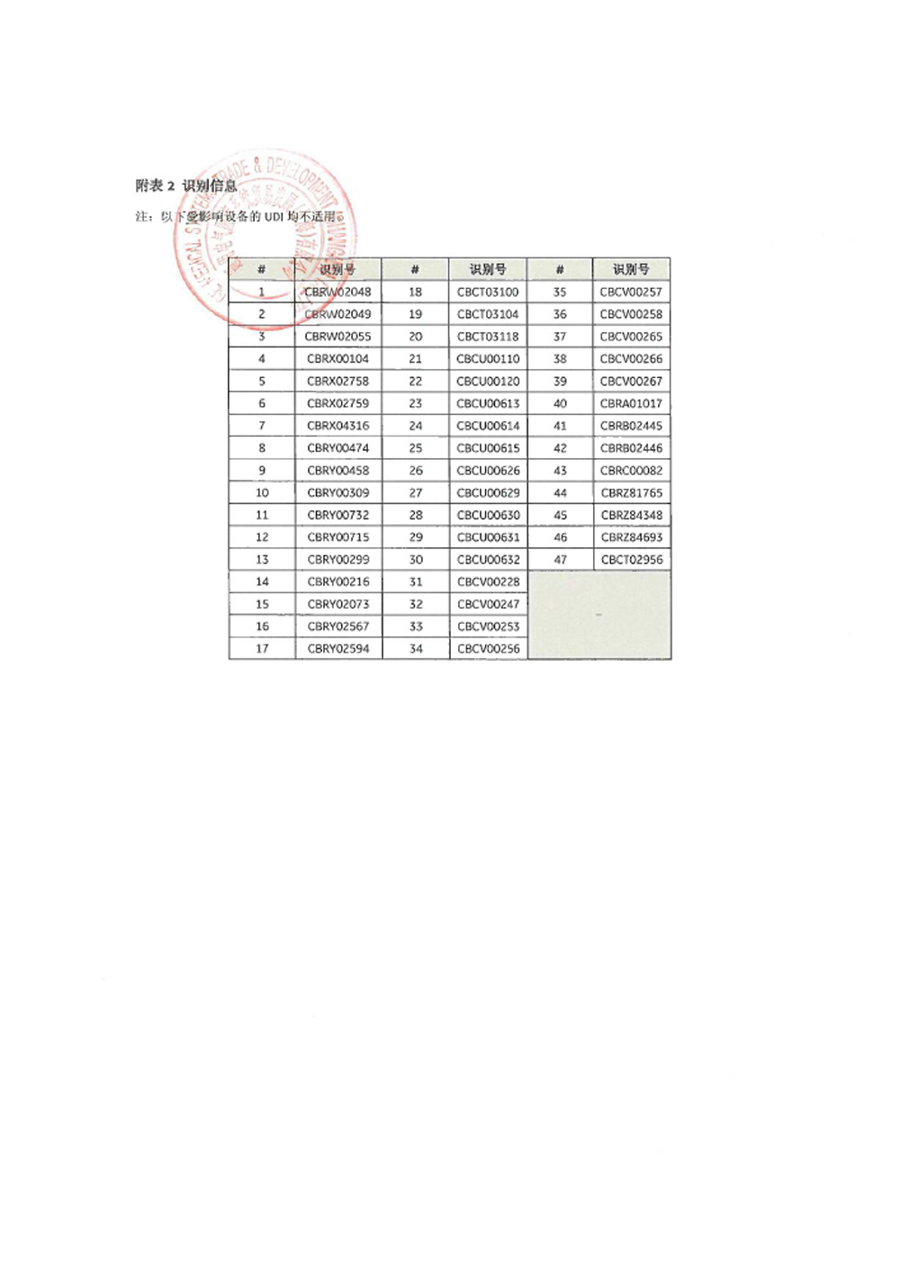 通用电气医疗系统贸易发展（上海）有限公司对呼吸机主动召回（沪药监械主召2024-005（更1））