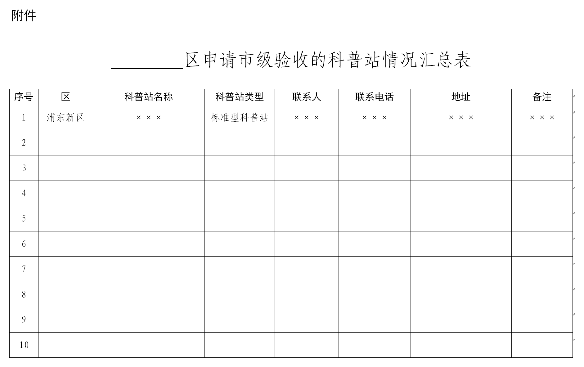上海市食品药品安全委员会办公室关于开展食品药品科普站分类管理的通知（沪食药安办20240004号）