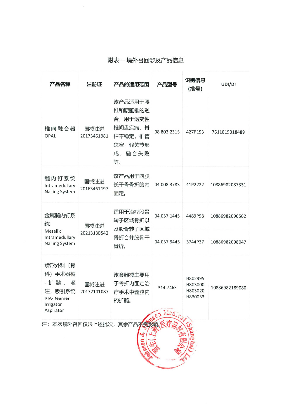 辛迪思有限公司 Synthes GmbH对髓内钉系统、金属髓内钉系统等产品主动召回