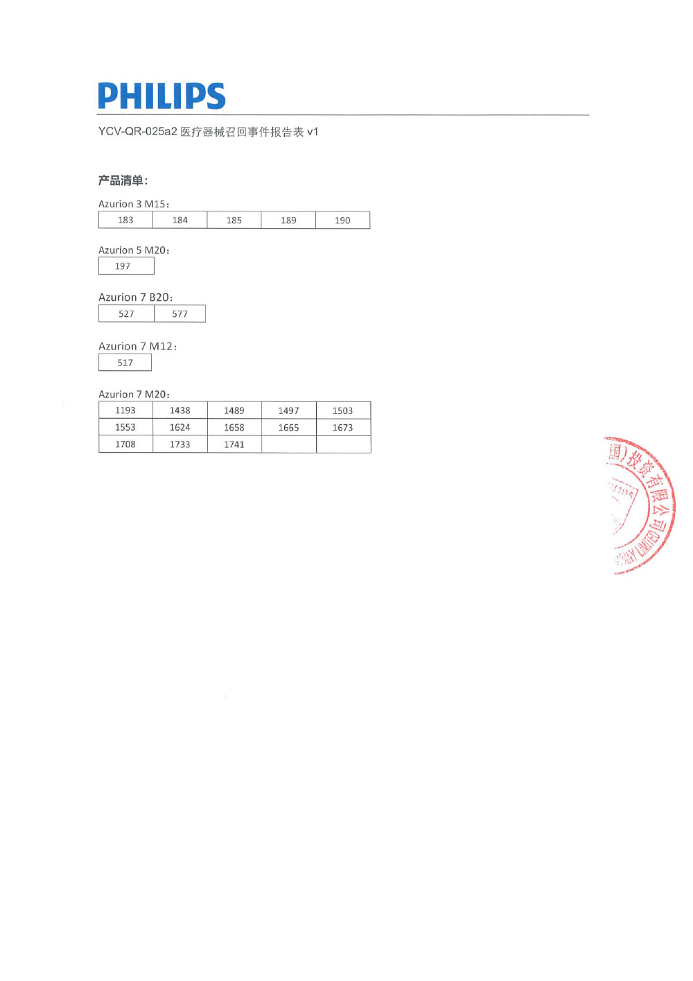 飞利浦（中国）投资有限公司对医用血管造影X射线系统、医用血管造影X射线系统Medical Angiography X-ray System主动召回（沪药监械主召2024-040）