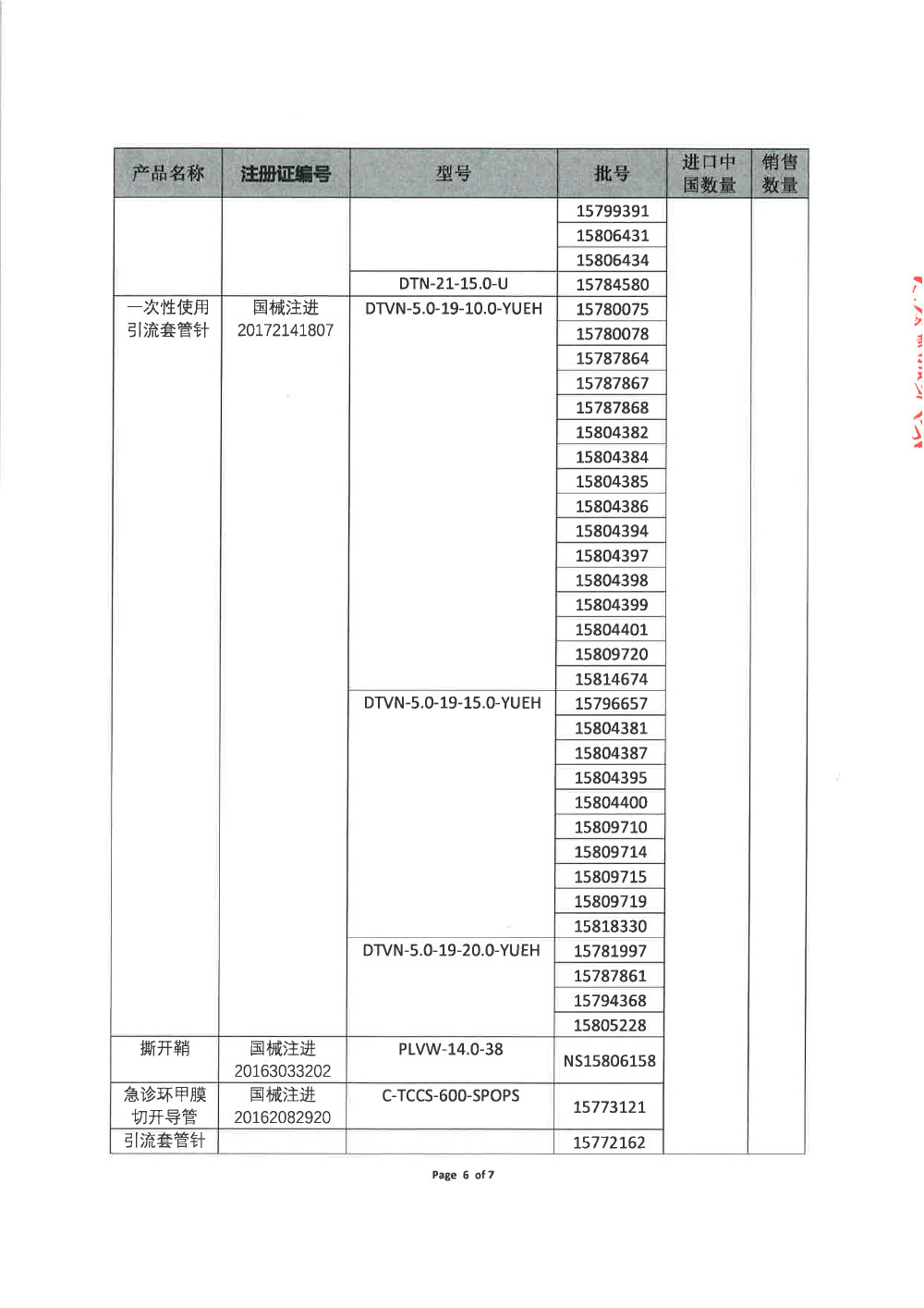 库克（中国）医疗贸易有限公司对一次性使用活检针等主动回收（沪药监械主召2024-042）