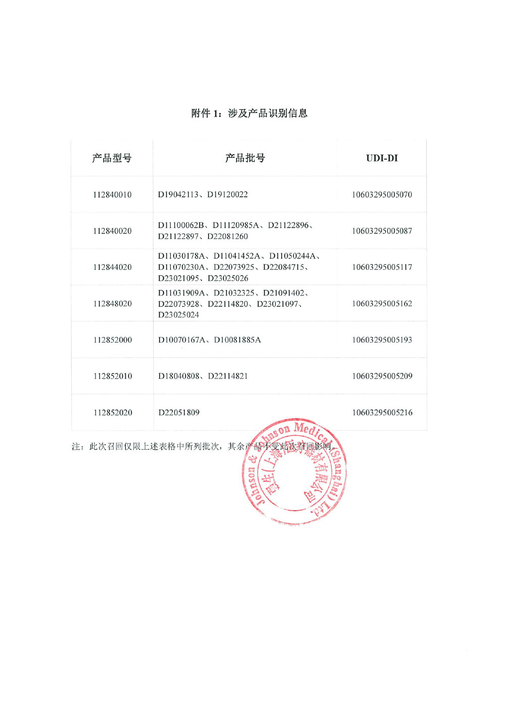 强生（上海）医疗器材有限公司对半肩关节系统主动召回（沪药监械主召2024-047）
