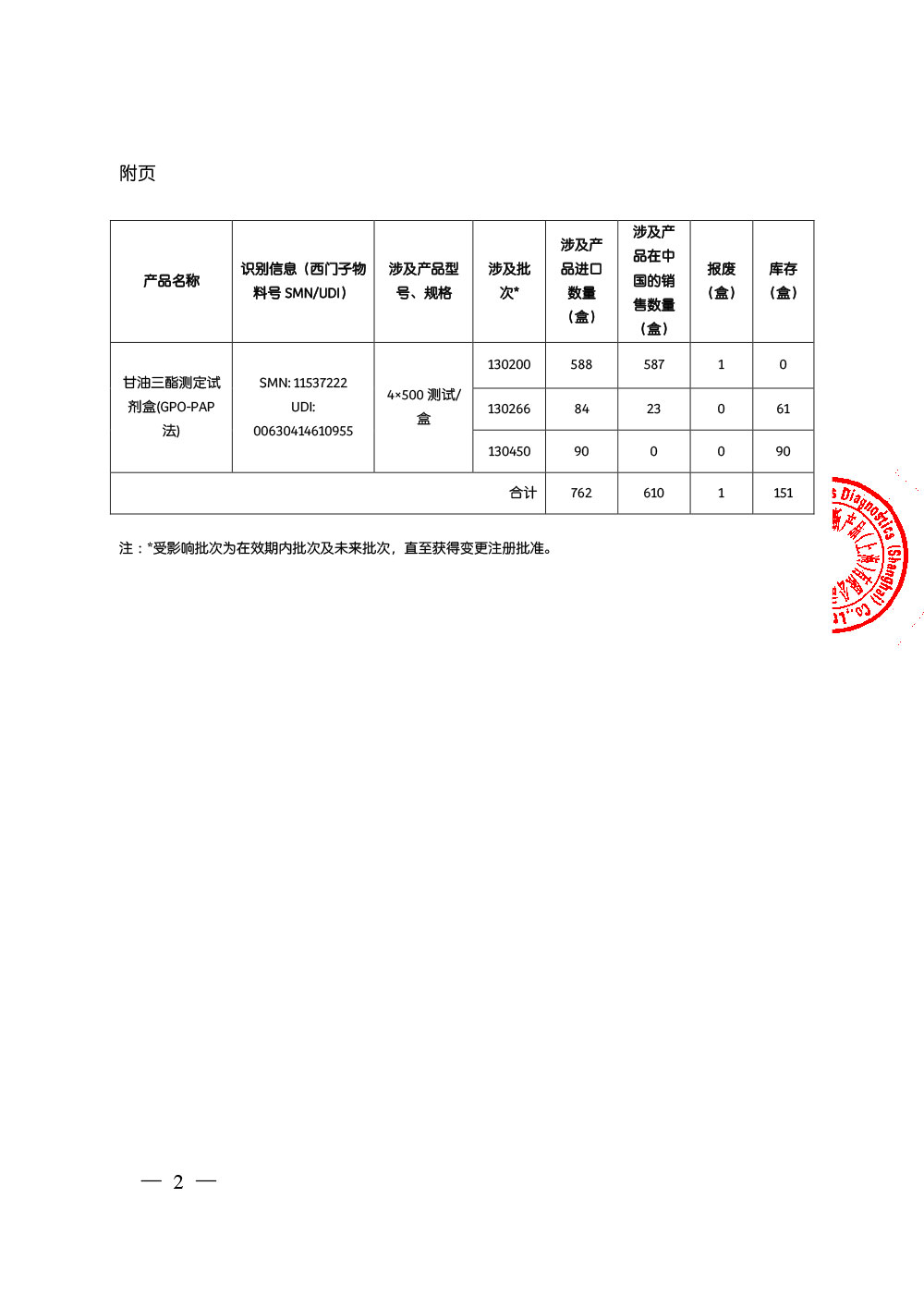 西门子医学诊断产品（上海）有限公司对甘油三酯测定试剂盒（GPO-PAP法）主动召回（沪药监械主召2024-048）