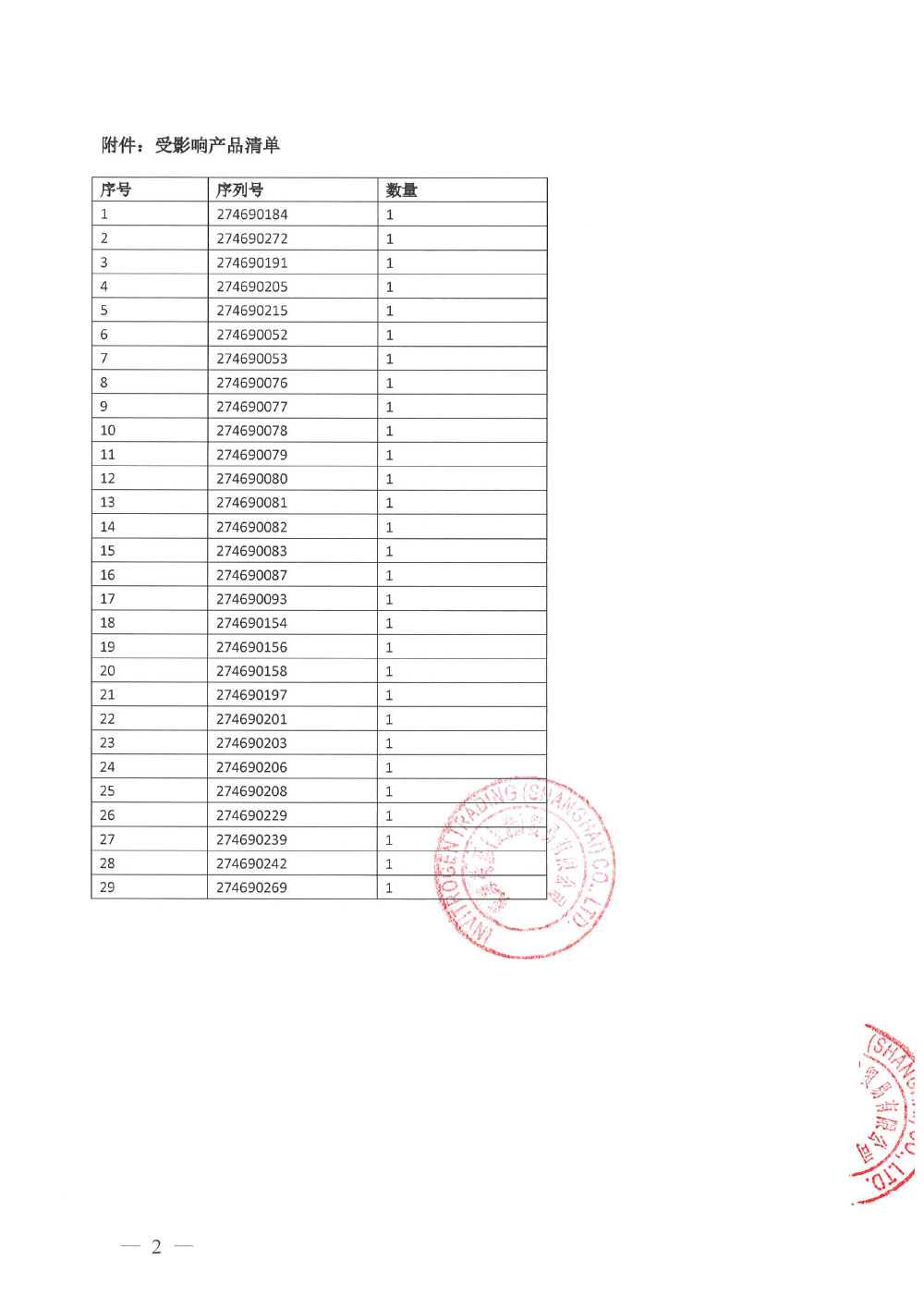 英潍捷基（上海）贸易有限公司对基因测序系统Personal Genome Machine Dx System主动召回（沪药监械主召2024-050）