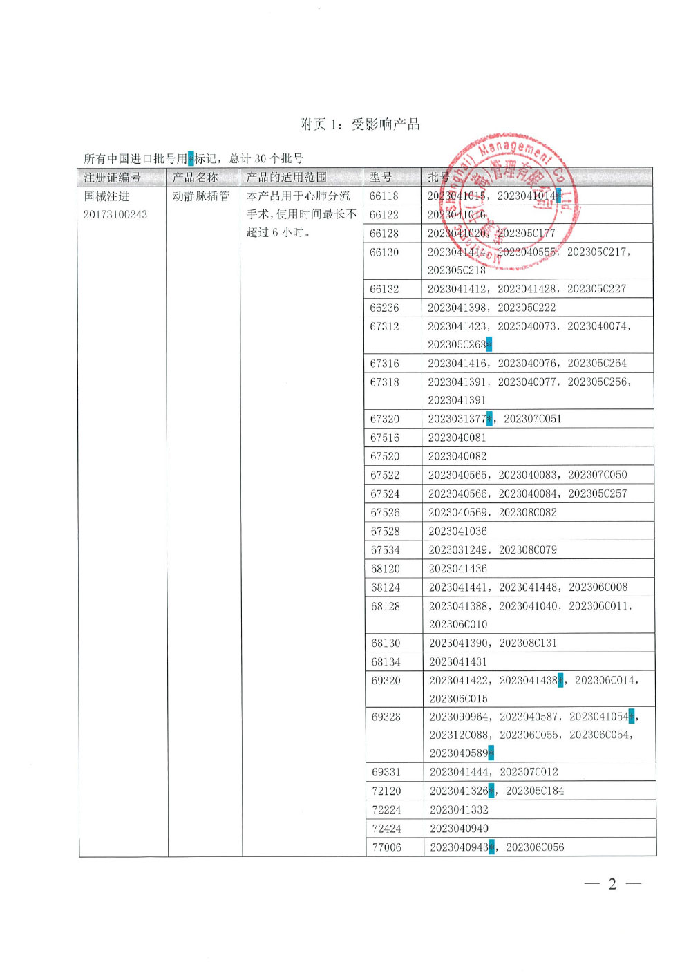 美敦力（上海）管理有限公司对动静脉插管、心脏排气引流管、吹雾管、顺行灌注插管、冠状动脉内分流管主动召回（沪药监械主召2024-065）