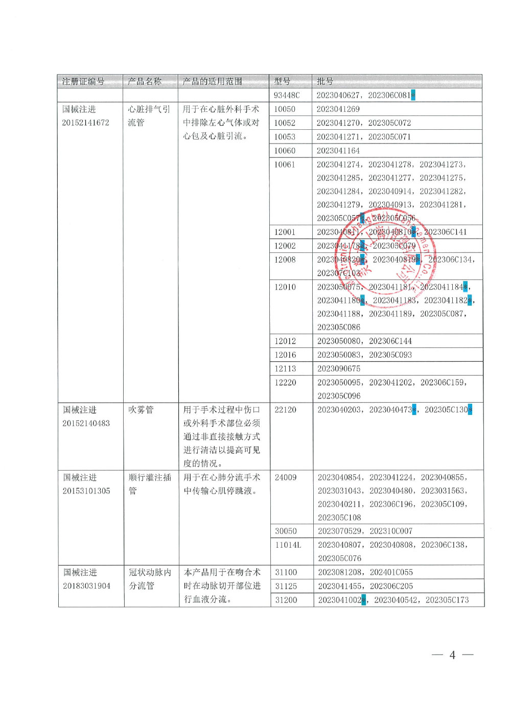 美敦力（上海）管理有限公司对动静脉插管、心脏排气引流管、吹雾管、顺行灌注插管、冠状动脉内分流管主动召回（沪药监械主召2024-065）