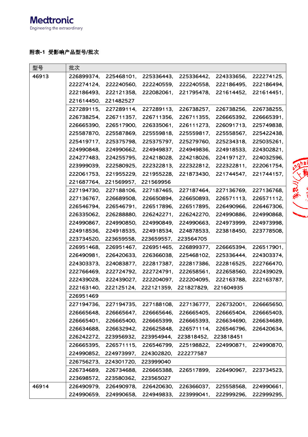 美敦力（上海）管理有限公司对体外引流装置主动召回（沪药监械主召2024-061）