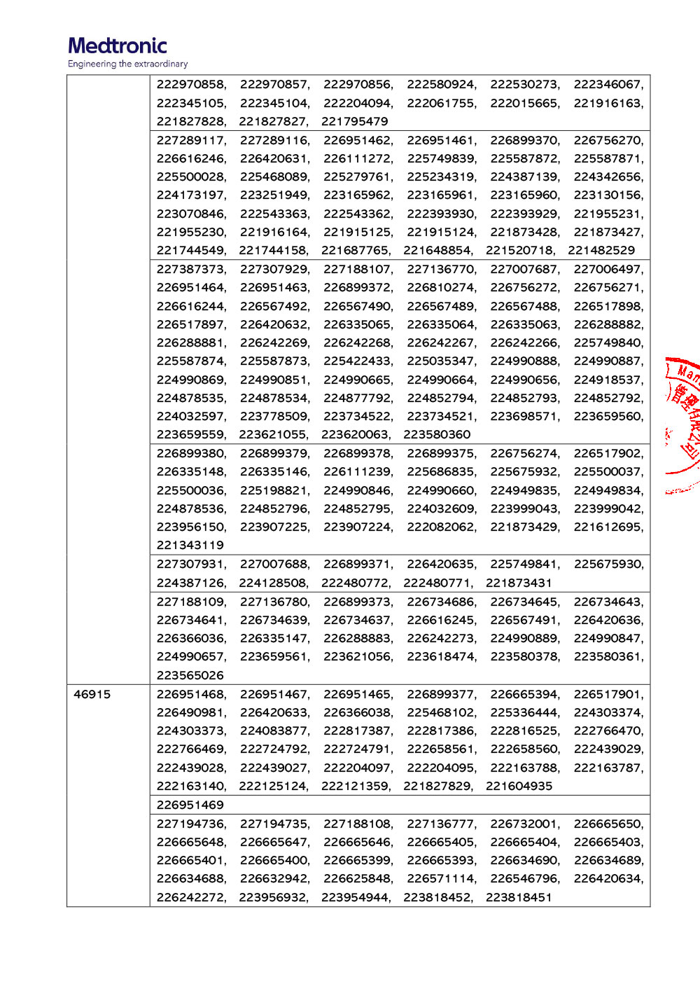 美敦力（上海）管理有限公司对体外引流装置主动召回（沪药监械主召2024-061）