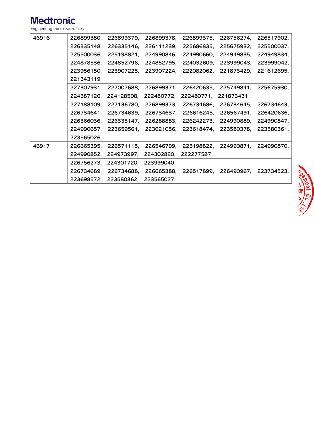 美敦力（上海）管理有限公司对体外引流装置主动召回（沪药监械主召2024-061）