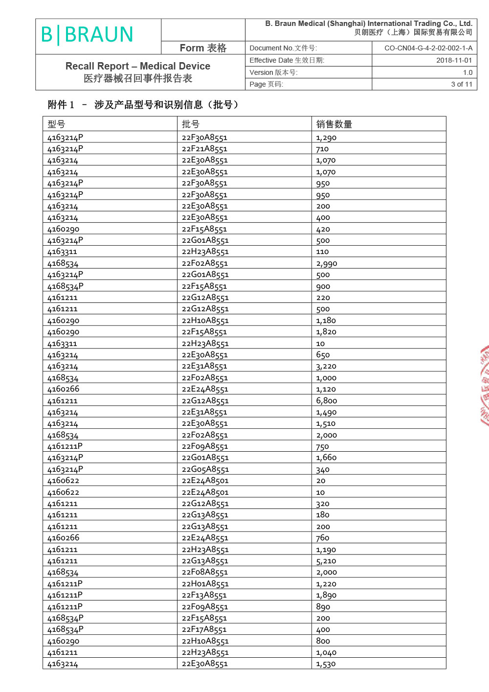 贝朗医疗（上海）国际贸易有限公司对一次性使用中心静脉导管包主动召回（沪药监械主召2024-064）