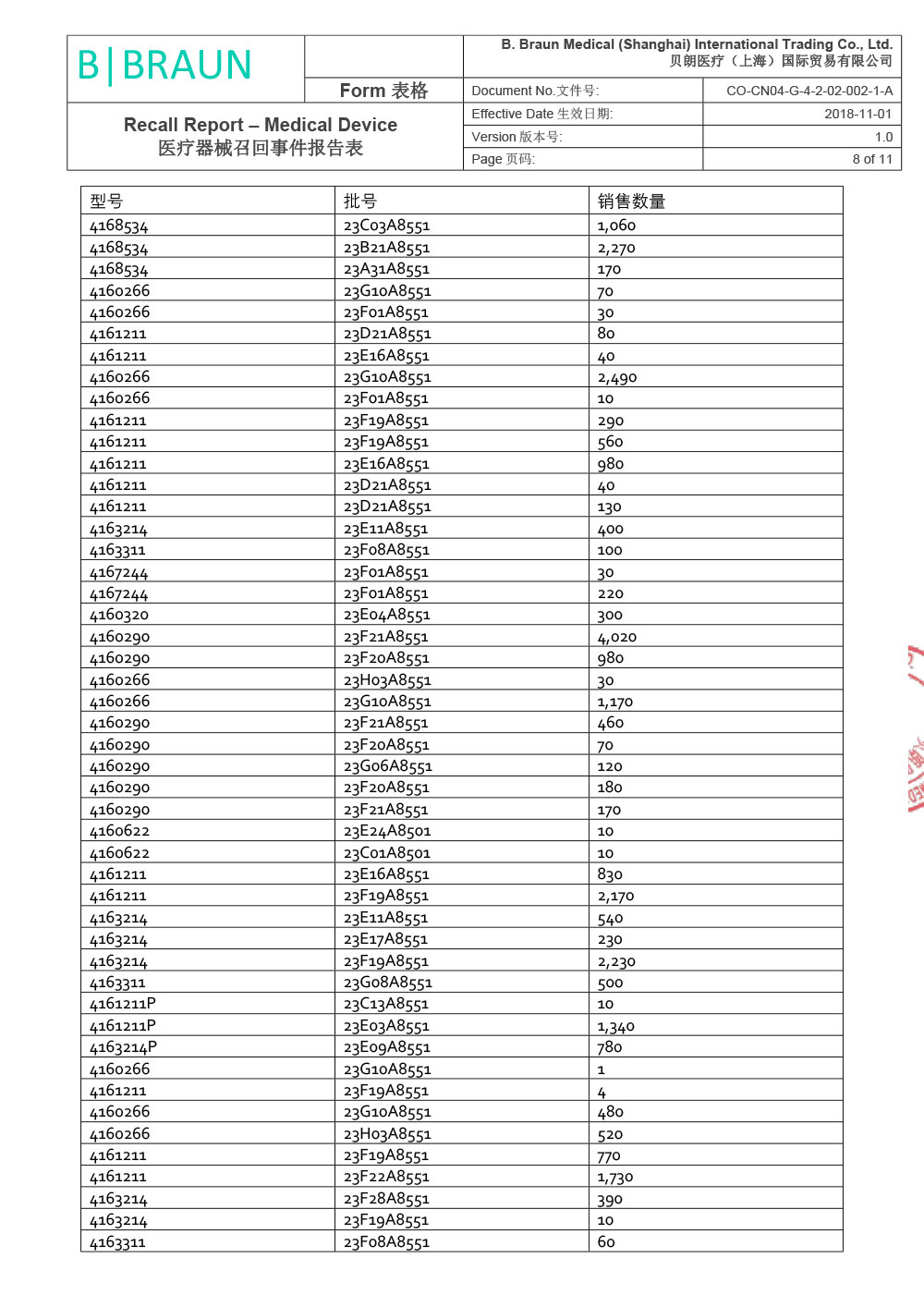 贝朗医疗（上海）国际贸易有限公司对一次性使用中心静脉导管包主动召回（沪药监械主召2024-064）