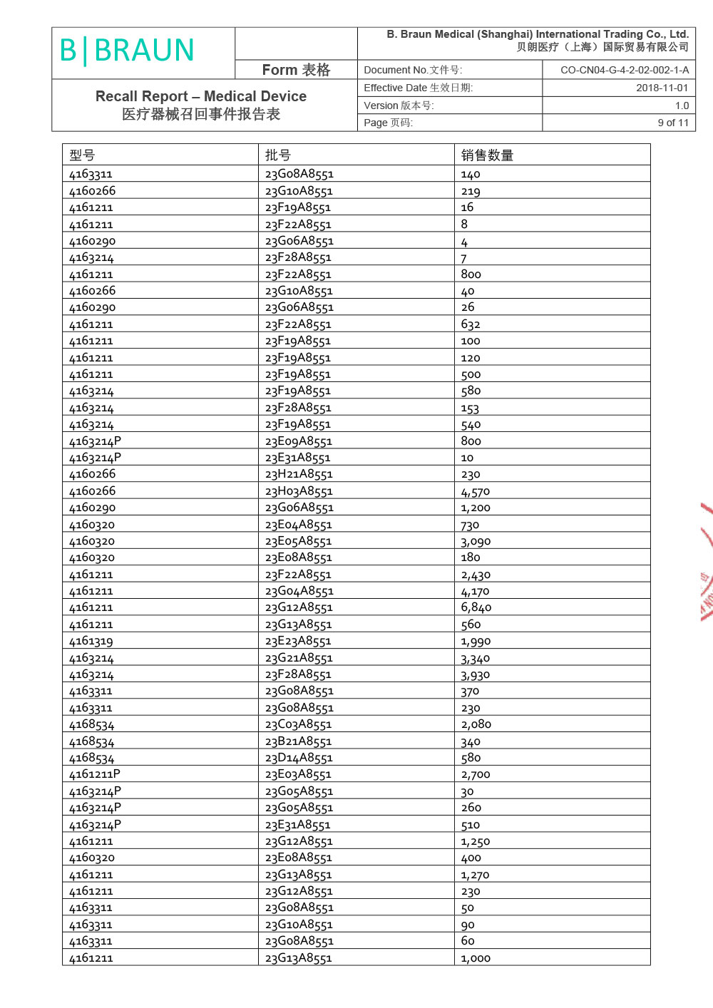 贝朗医疗（上海）国际贸易有限公司对一次性使用中心静脉导管包主动召回（沪药监械主召2024-064）