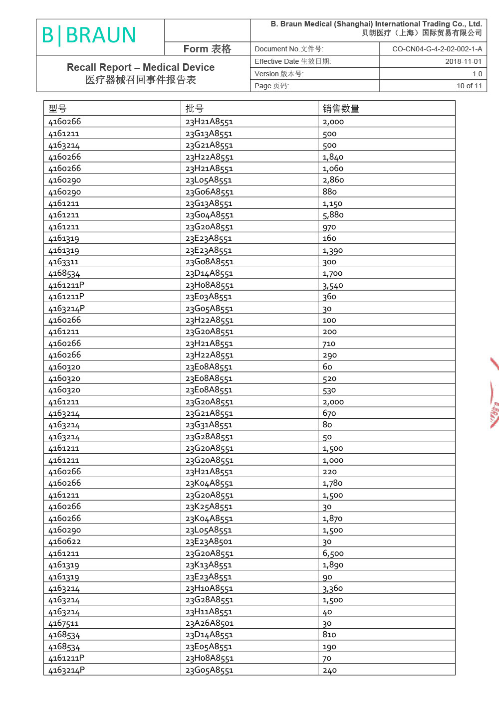 贝朗医疗（上海）国际贸易有限公司对一次性使用中心静脉导管包主动召回（沪药监械主召2024-064）